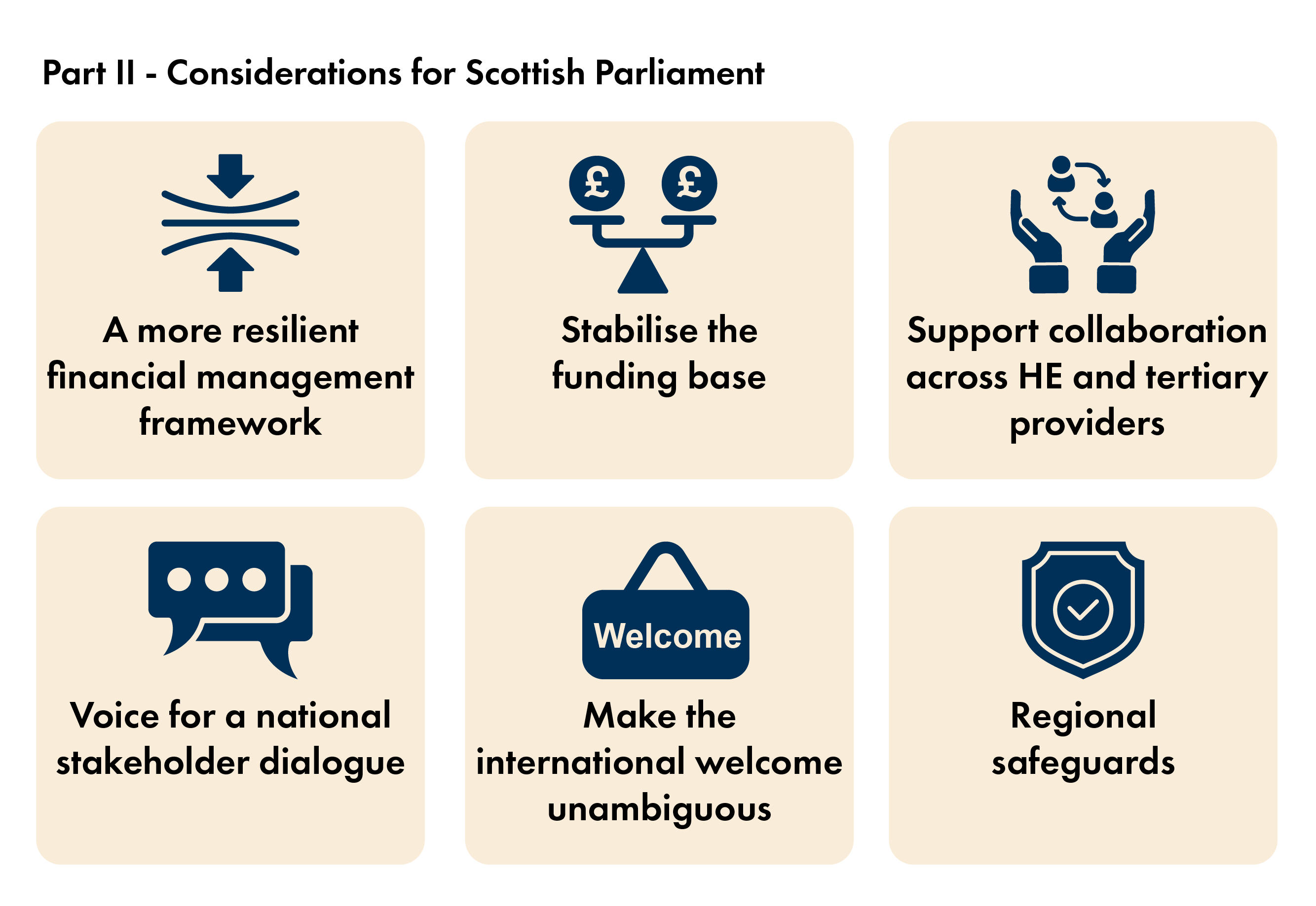 Considerations for the Scottish Parliament could include advocating for a more resilient financial management framework, stabilising the funding base, supporting collaboration, supporting national dialogue, providing a welcoming environment for international students and staff and considering regional safeguards in relation to redundancies and course closures.